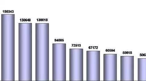 车市风云：帝豪被踢，宝骏310上位；宝骏510即将造反！汽车消费报告