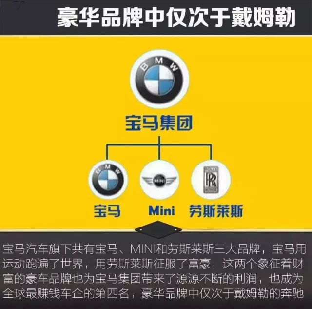 2017全球最赚钱十大车企:中国车企仅一家上榜