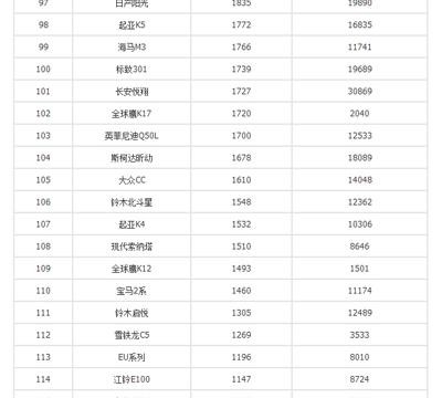 车市风云：帝豪被踢，宝骏310上位；宝骏510即将造反