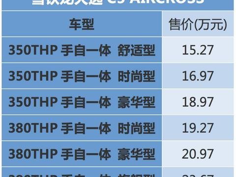 不到20万就能买高配，来自法国的合资SUV买哪款好？