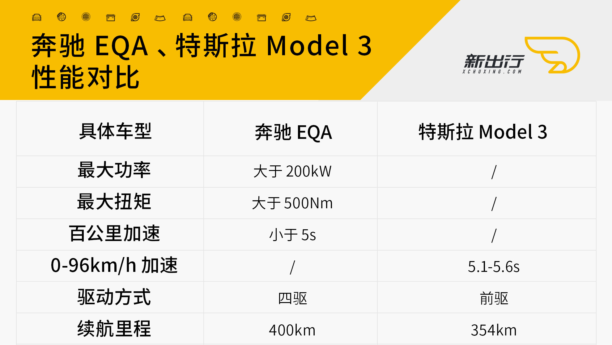 奔驰即将投产的这款纯电动车 比特斯拉 model 3 更值得等?