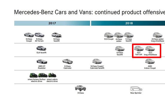 奔驰GLC推长轴版 预计明年上半年上市
