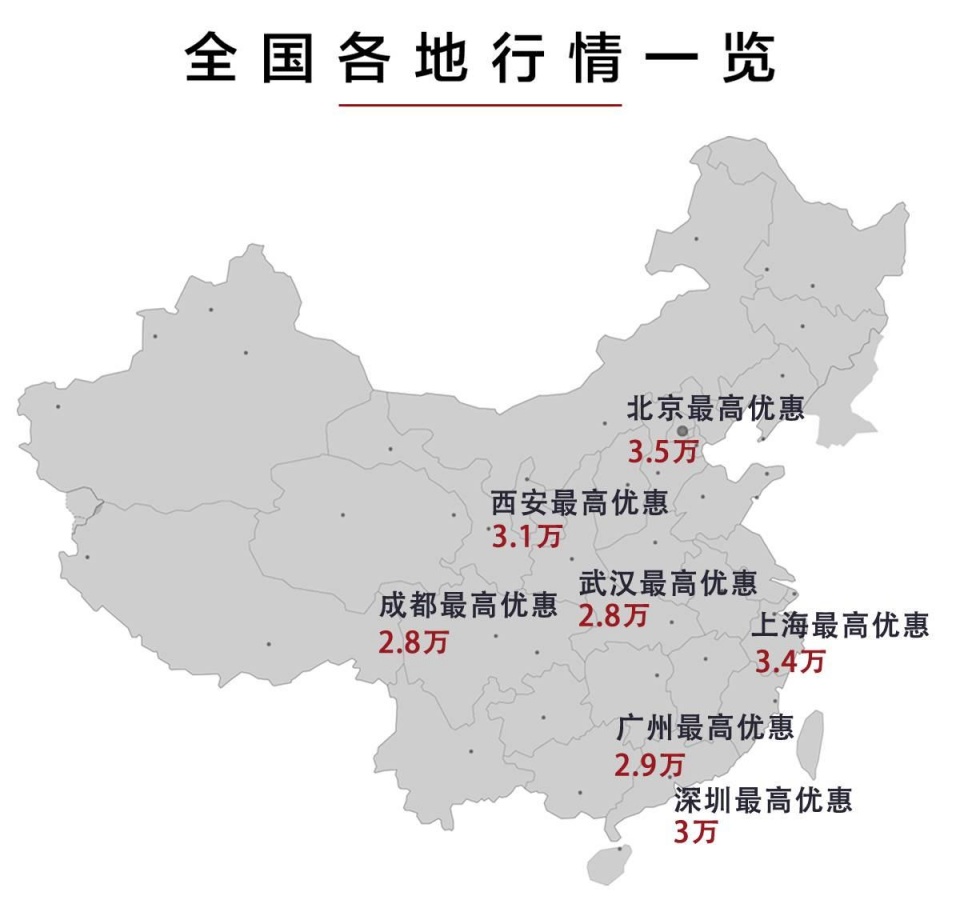 13.59万起上市时都说贵,如今优惠3万销量火爆!