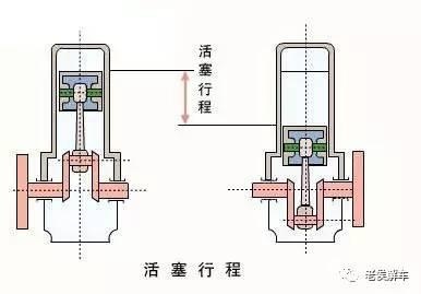 发动机是如何转起来的--发动机工作原理解析