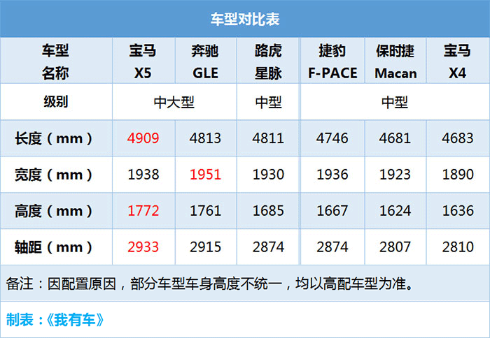 最美土豪SUV，比F-PACE贵16万，试驾后觉得不贵！