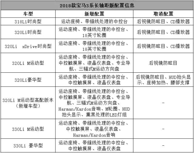 新款宝马3系实车曝光,配置是亮点!