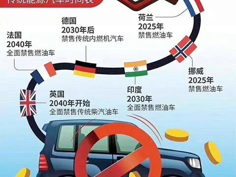 当奔驰也宣布将彻底淘汰燃油车后…