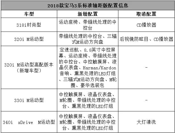 新款宝马3系实车曝光,配置是亮点!