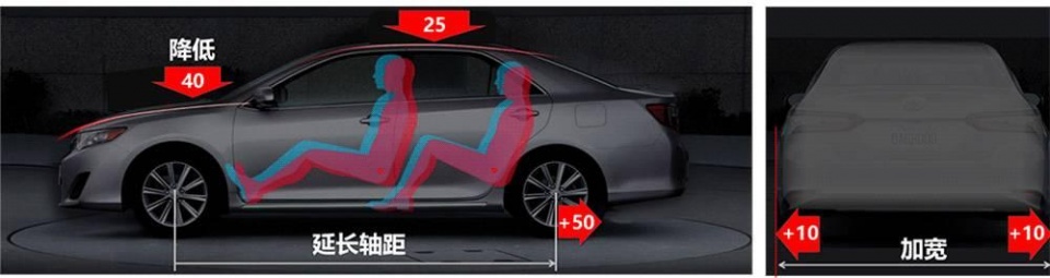 抢先试驾:史上最强的几台丰田新车,领先对手5年!