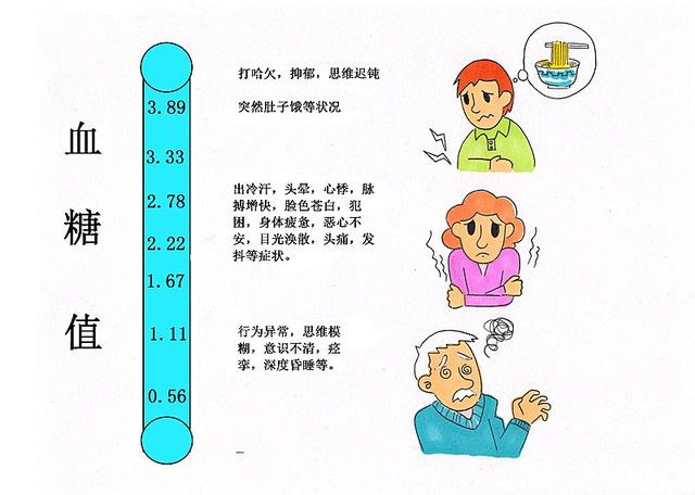 医生提醒：5个症状说明你血糖已经很高了！