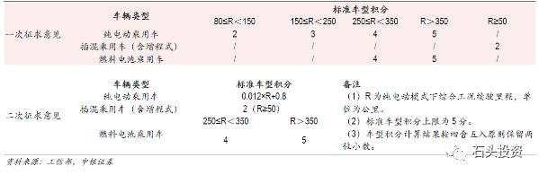 我国新能源汽车产业开始进入成长期