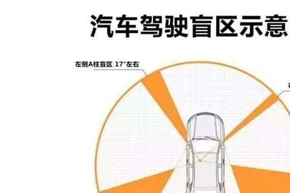 视野盲区太可怕，推荐5款10万元左右带全景影像的车型丨车业杂谈