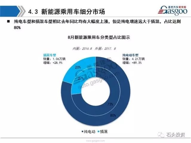 我国新能源汽车产业开始进入成长期