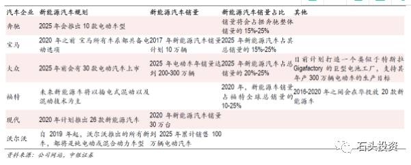 我国新能源汽车产业开始进入成长期