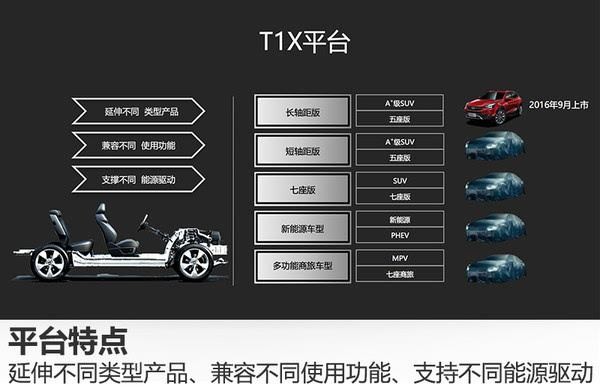 预算12万想买SUV？选这几款肯定没错！