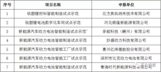 我国新能源汽车产业开始进入成长期