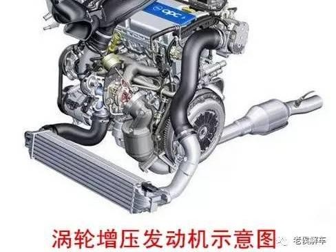 什么是涡轮增压、机械增压、双增压，看完你就明白了