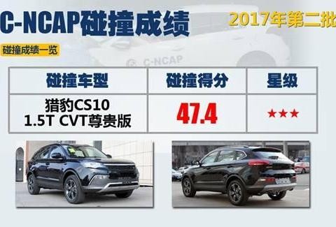 猎豹CS10与吉利博越哪款值得买？