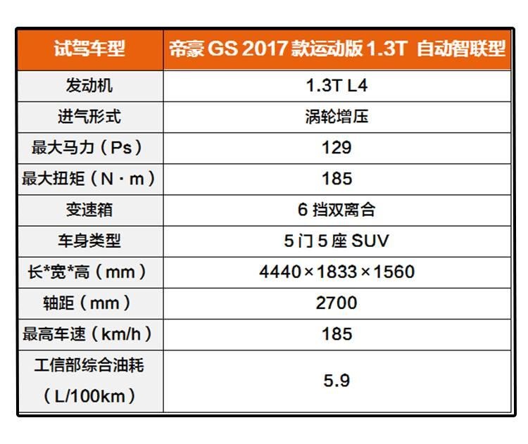 一公里不到5毛钱!10万内值得买的SUV油耗可以接受
