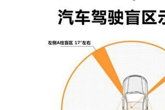 视野盲区太可怕，推荐5款10万元左右带全景影像的车型