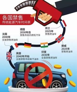 称霸一个多世纪的燃油汽车即将在中国走向终结？不靠谱！