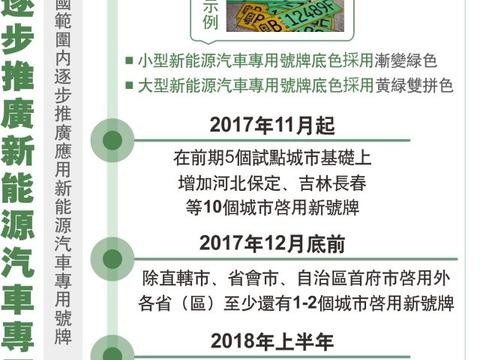 中国将影响世界新能源汽车格局