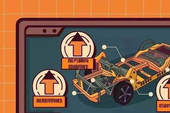 所谓汽车性能小目标，都是怎样实现的？丨套路