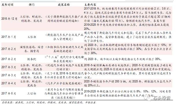 我国新能源汽车产业开始进入成长期