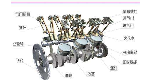 汽车发动机 不懂你怎么跟别人说