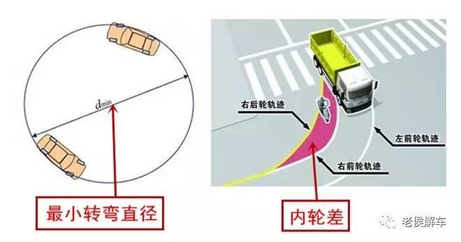 底盘高通过性就好吗？汽车的通过性是由什么决定的？