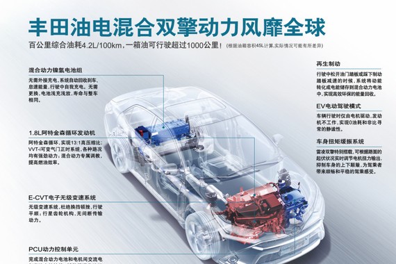 可靠耐用就选它 编辑老师助力亲戚选车