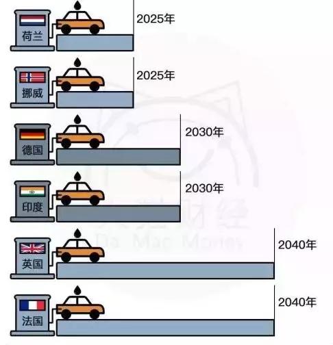 奔驰、通用陆续宣布电动化，18-25万混动这几款靠谱