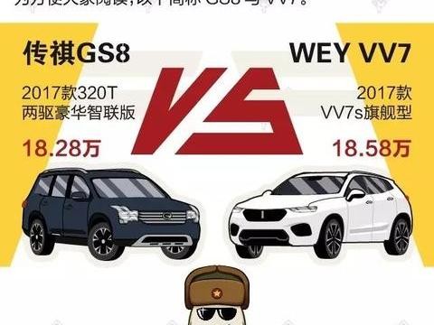 VV7和GS8详细对比！选哪款最合适？