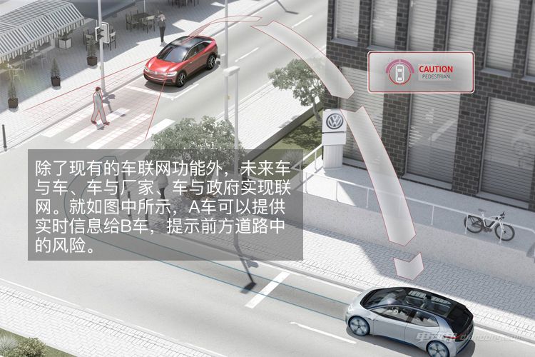 变得让你难以置信!未来的车会是什么样?