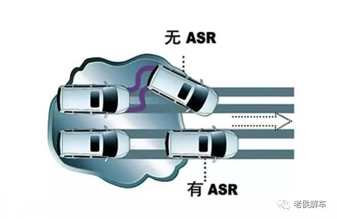 这些汽车英文缩写,你知道是什么意思吗?