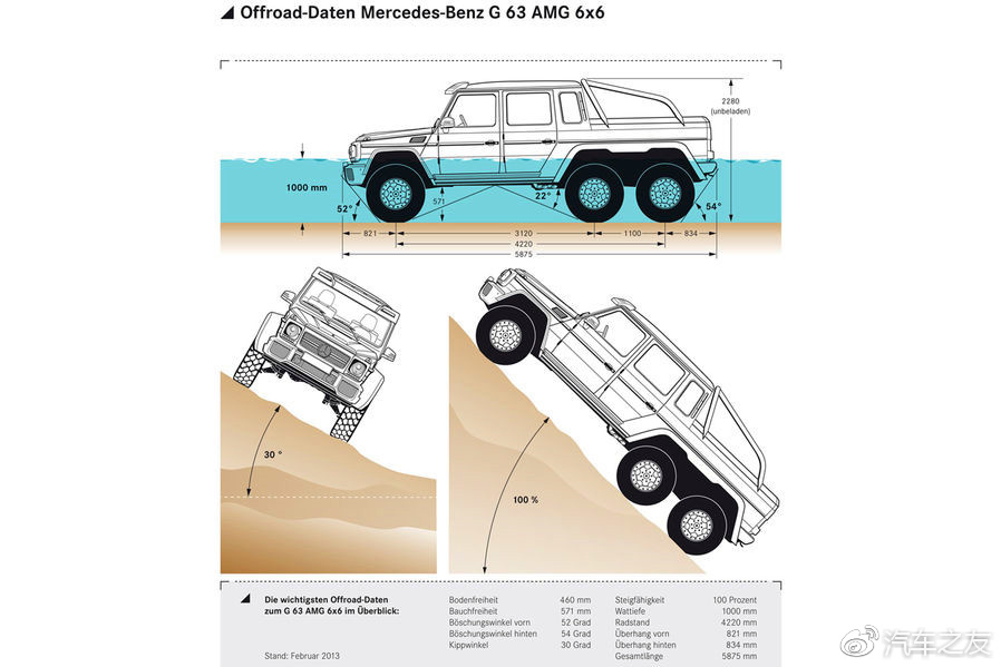 三条腿的蛤蟆不好找,六个轮子的汽车找一找还