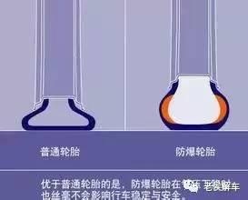 这些汽车英文缩写，你知道是什么意思吗？