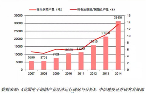 超华科技:锂电池负极核心材料提供商