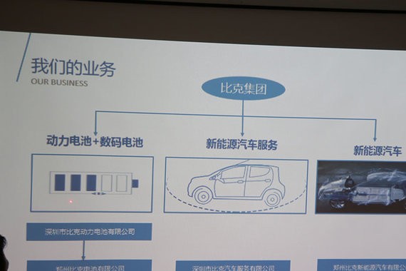 云度π1用国产18650电池 比克什么来头