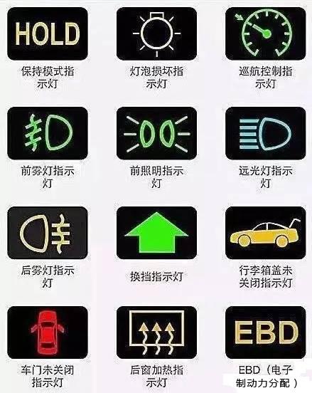 史上最全汽车仪表盘信息,赶快收藏!