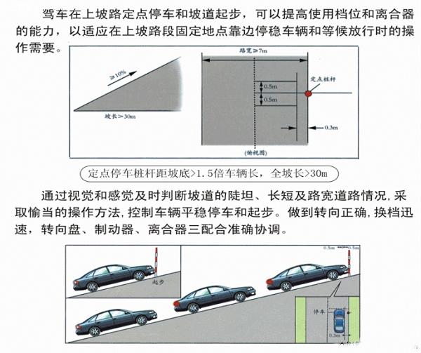 新手必看:科目二半坡起步定点停车过关技巧 看必过-新浪汽车