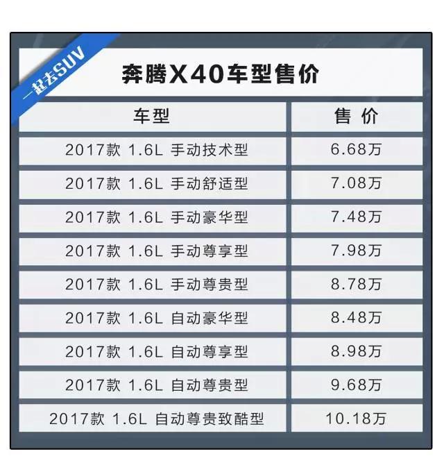 6.68万起，6AT自动挡，中国第一车厂的诚意之作！