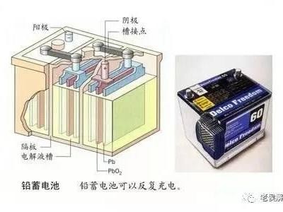 电瓶是怎么被你用坏的，看了这个你就明白了