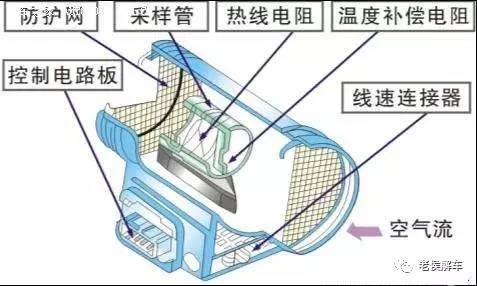 发动机电控燃油喷射系统全解析