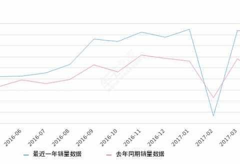 2017年8月中大型车销量排行榜，大众遥遥领先！