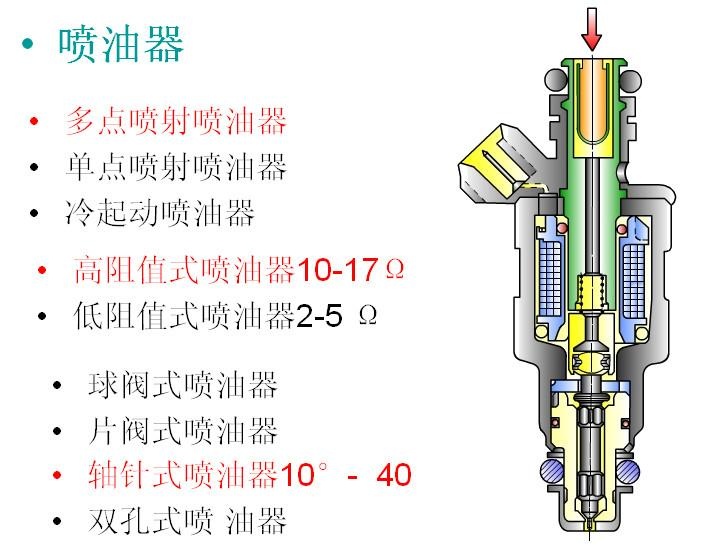 (4)卡门涡旋式 (5)超声波式 节气门位置传感器 怠速调整气道 冷起动