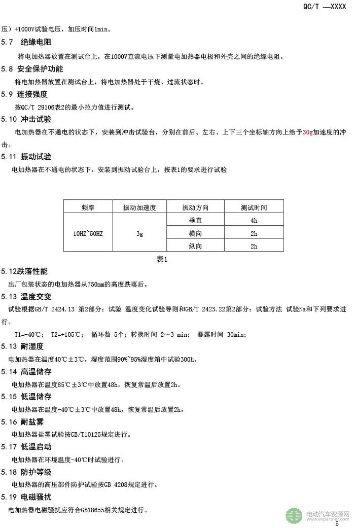 【行业标准】《电动汽车用电加热器》征求意见