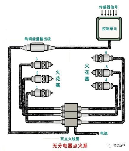 发动机电控燃油喷射系统全解析