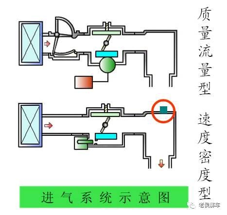 发动机电控燃油喷射系统全解析