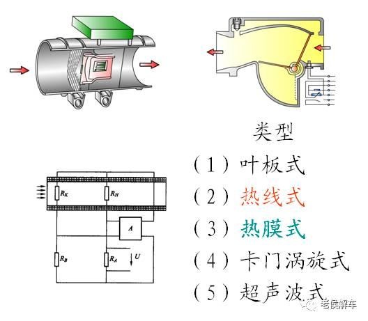 发动机电控燃油喷射系统全解析